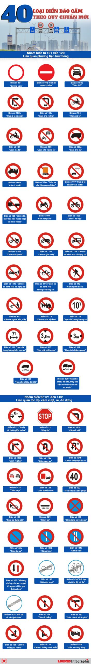 40 loai bien bao cam theo quy chuan moi